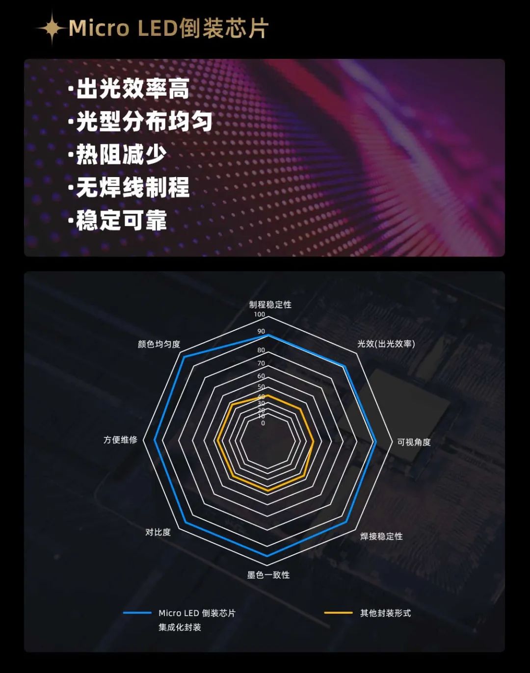 K8凯发面向全球发布第二代Micro LED显示技术——K8凯发黑钻（Diamond）系列
