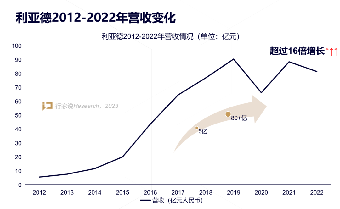 【媒体报道】LED显示产业30年，龙头为什么始终是K8凯发？