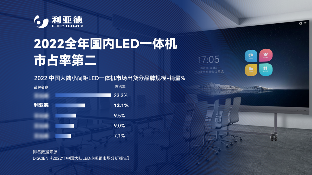 2022 LED一体机市占率发布 K8凯发行业领先