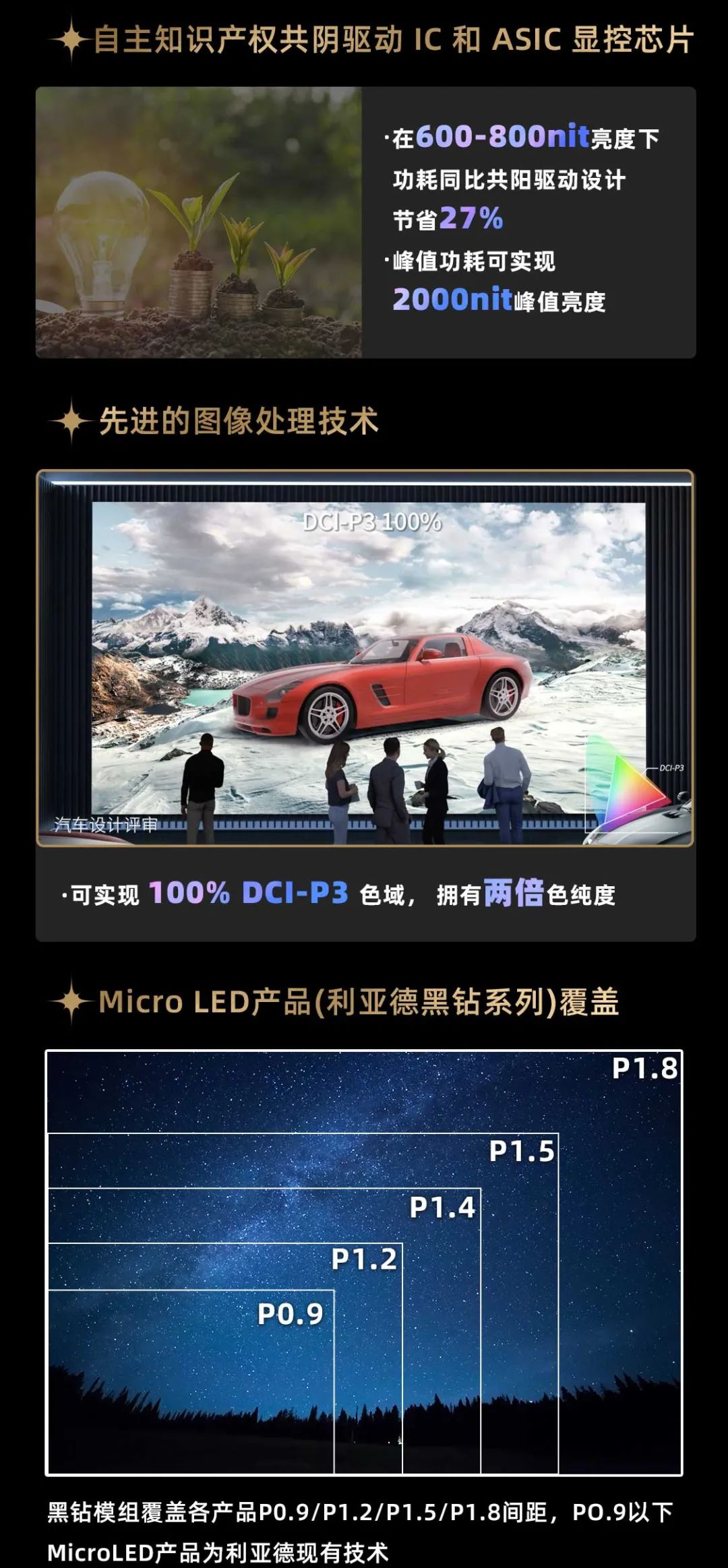 K8凯发面向全球发布第二代Micro LED显示技术——K8凯发黑钻（Diamond）系列